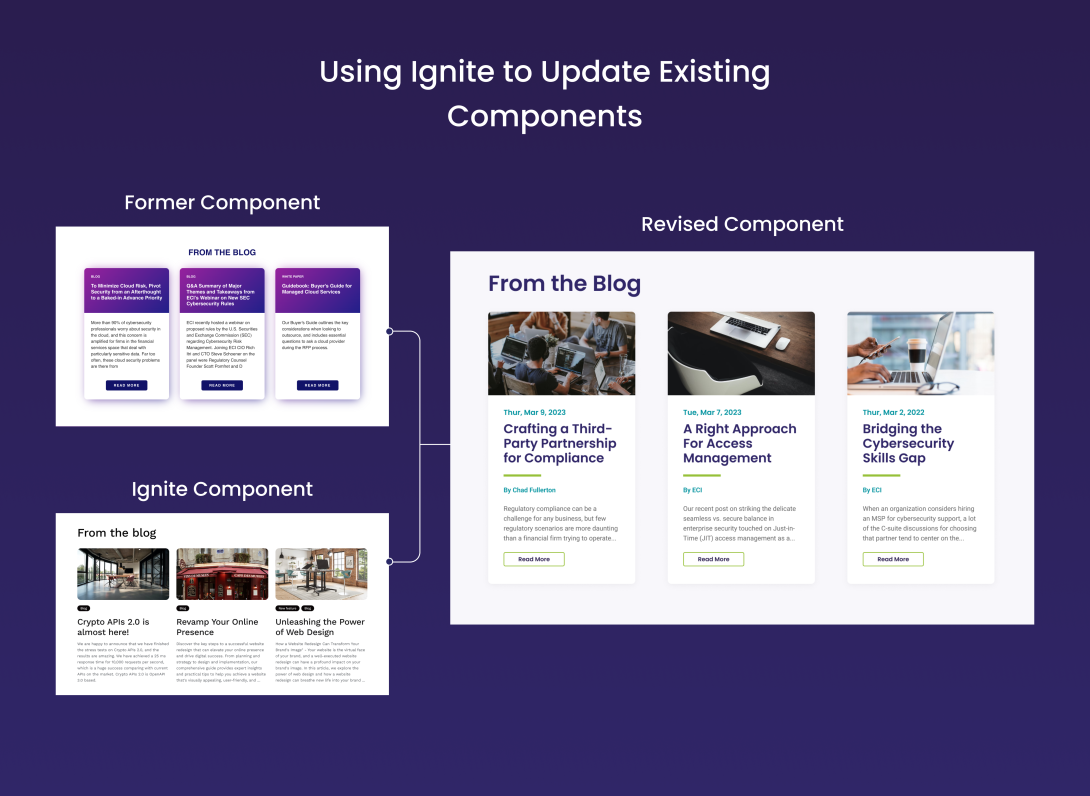 Component Infographic